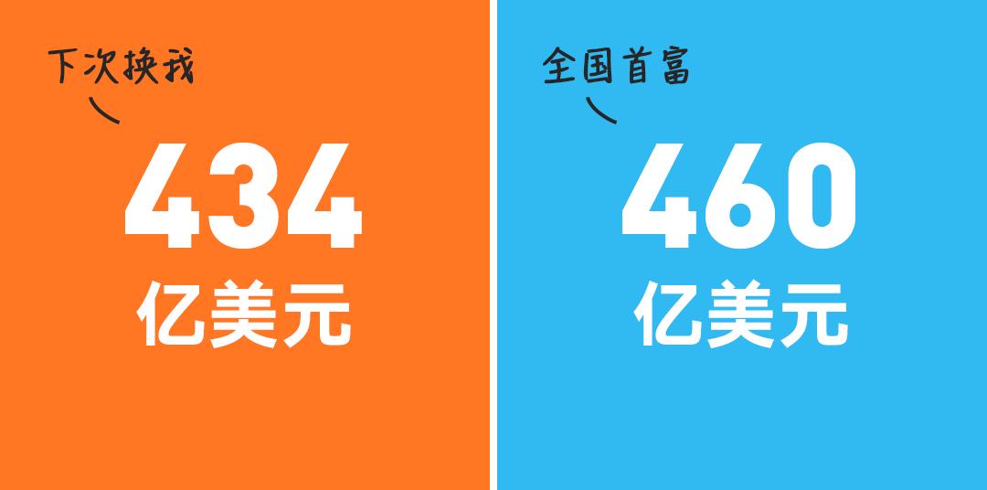 早期的马云和马化腾,马云和马化腾哪个比较早成功