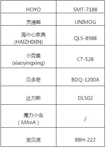 注意这些大牌儿童产品不合格,耐克儿童产品