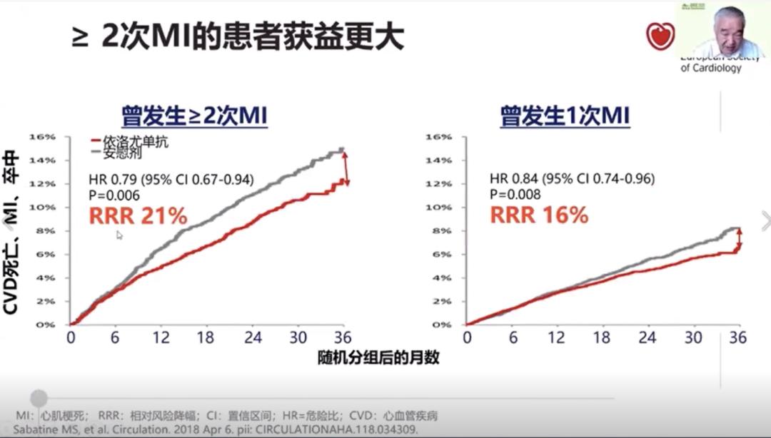 指南推荐极高危人群LDL-C55mg/dL？陆国平教授：我不赞成！|OCC2020
