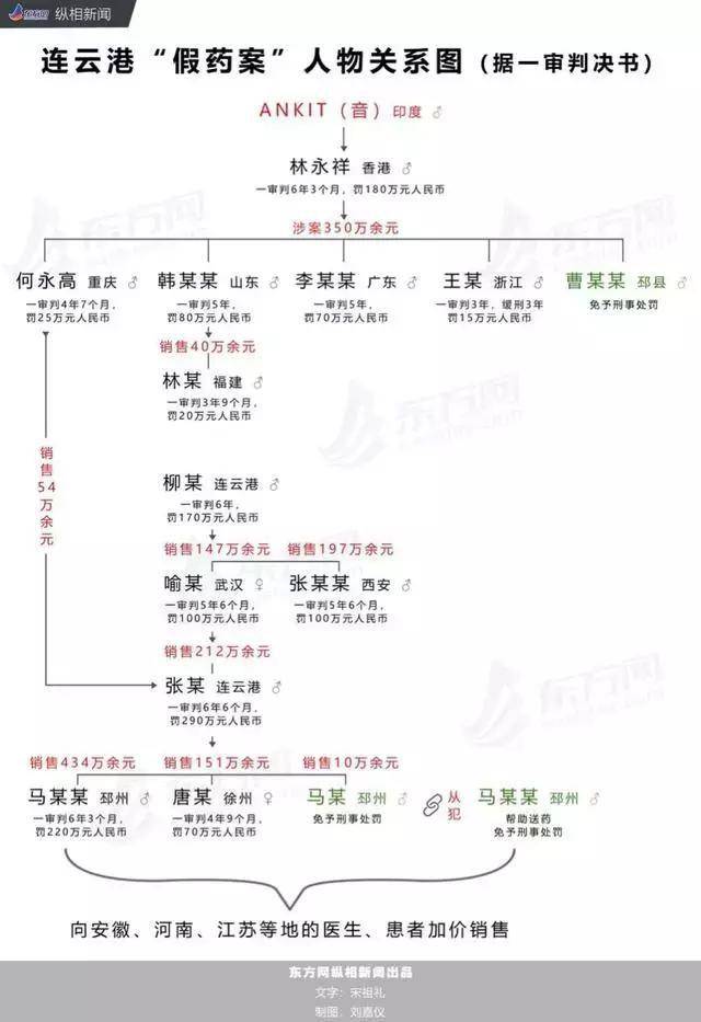 连云港药神案二审改判细节,连云港药神案完整视频