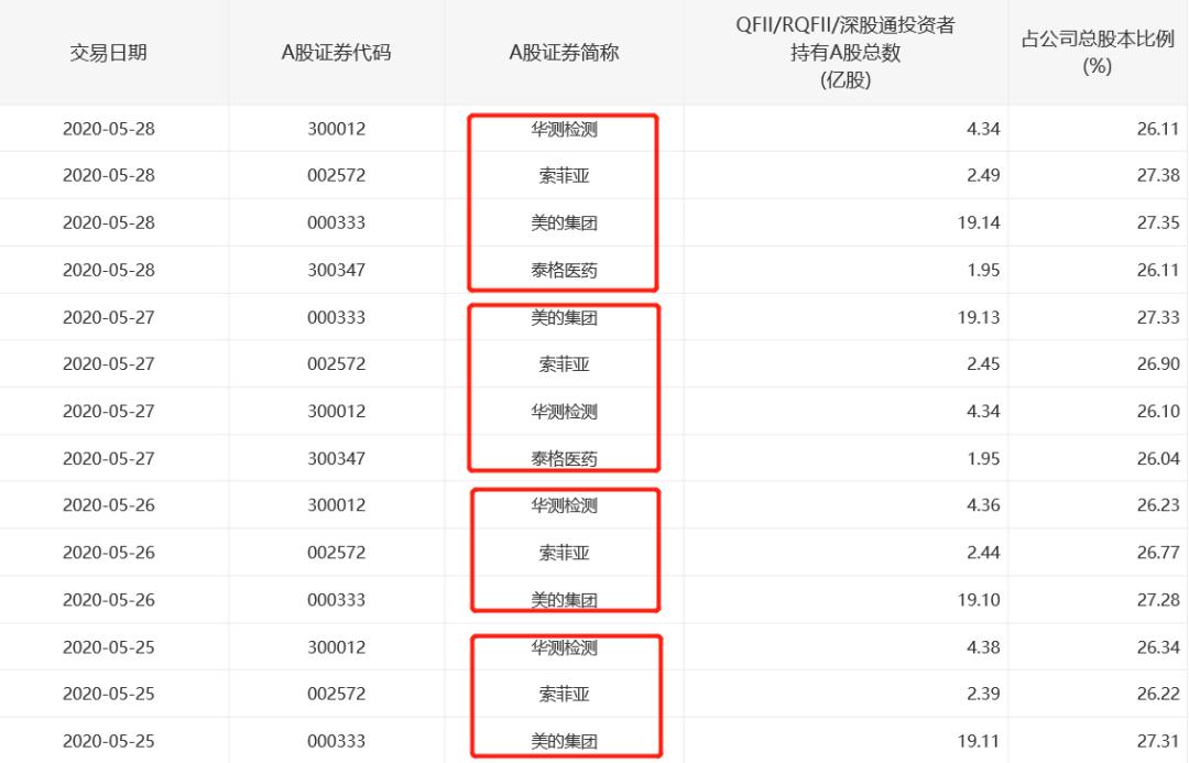 a股数据密码连创新高,a股神秘指标详解