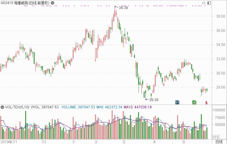 a股数据密码连创新高,a股神秘指标详解