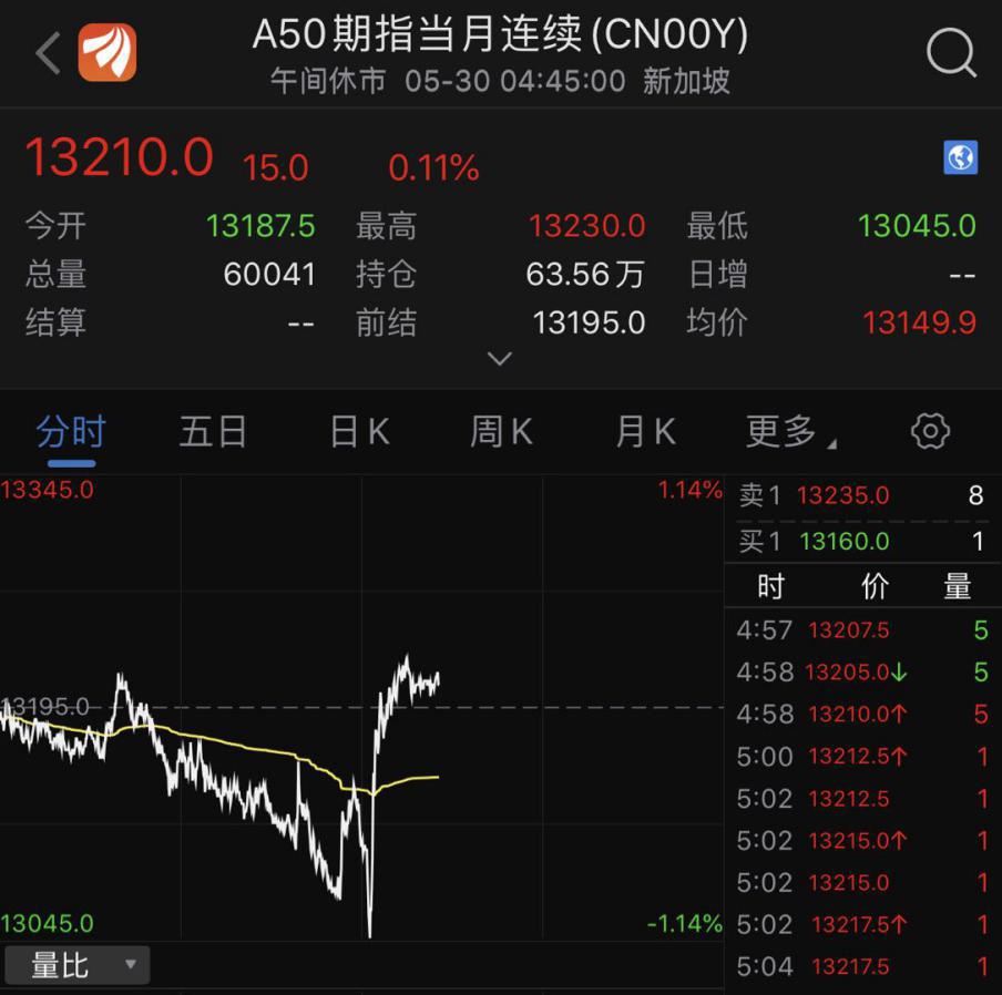 20万亿风口开启！特朗普表态：这只是开始！中国已展开行动，这家公司出爆款，A股六月不再绝？