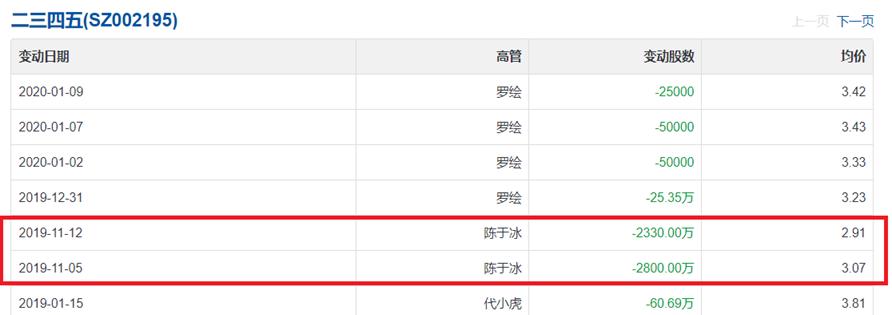 陈于冰二三四五减持公告,二三四五陈于冰是创始人吗