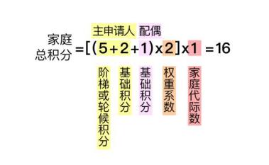 北京限行摇号政策2020年结束吗,2023北京家庭摇号政策是什么