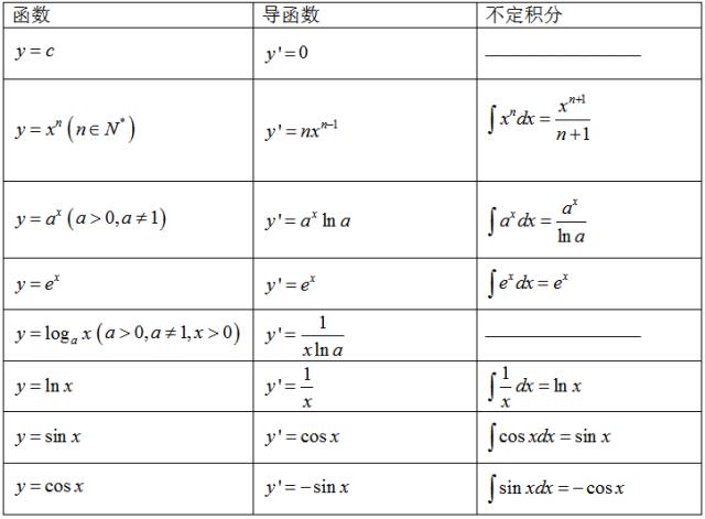 高中数学导数及其应用有哪些方法,导数的应用题型及解题