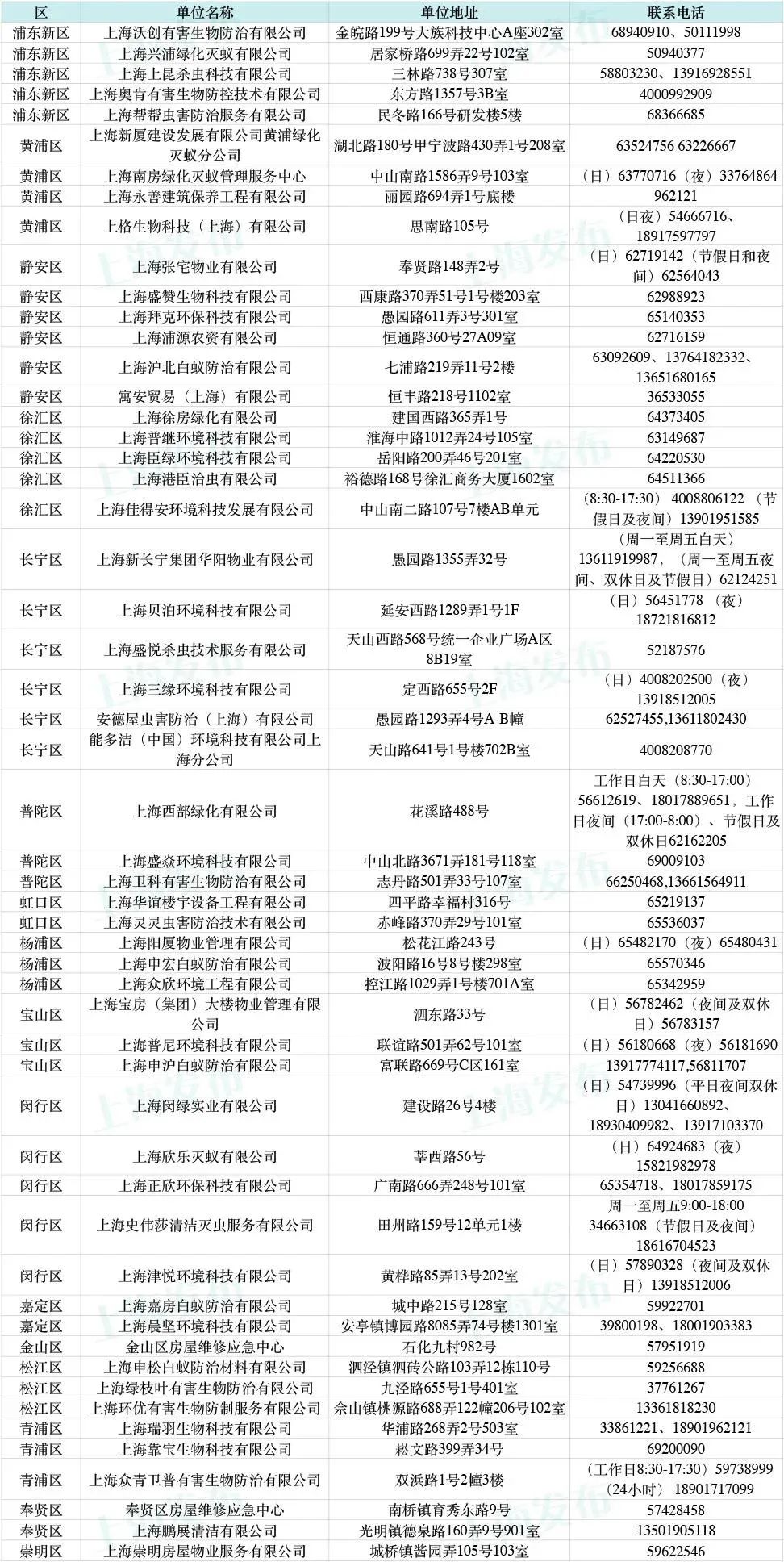 白蚁上门防治方法,上门白蚁防治办法