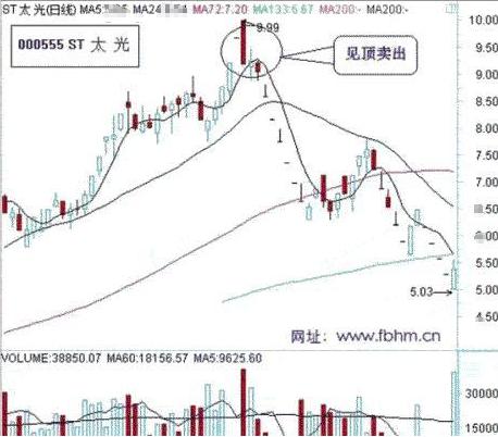 贵州茅台市值破2万亿,贵州茅台市值超2万亿
