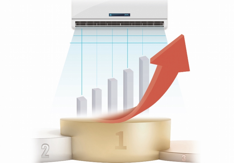 618空调京东活动力度大吗,618大促奥克斯空调