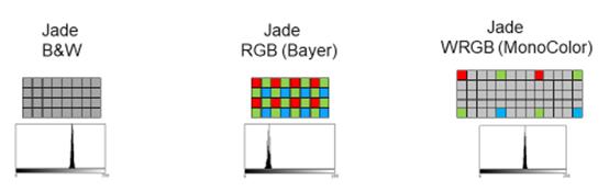 工业条码扫描传感器,固定式工业条码阅读器扫描器