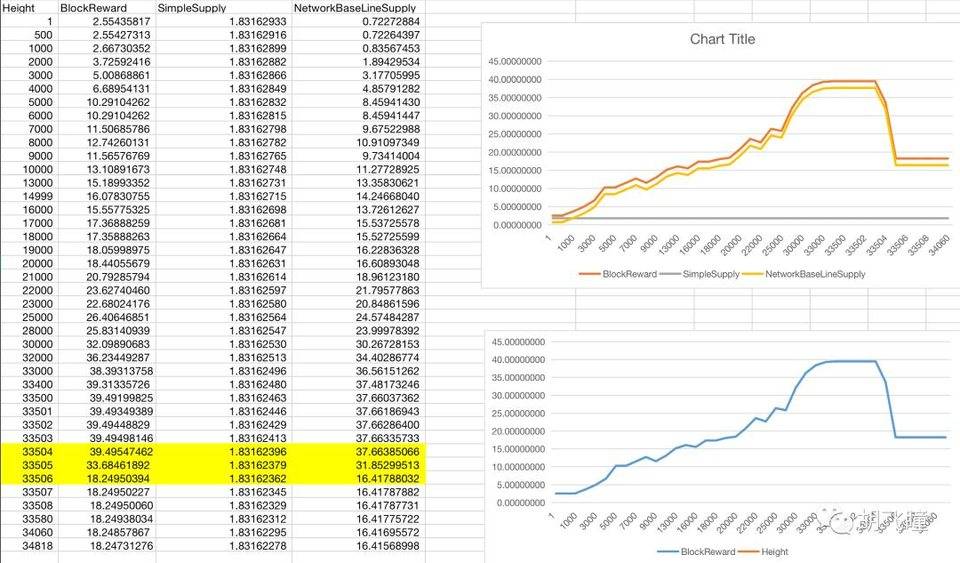 filecoin核心技术,filecoin区块奖励怎么分