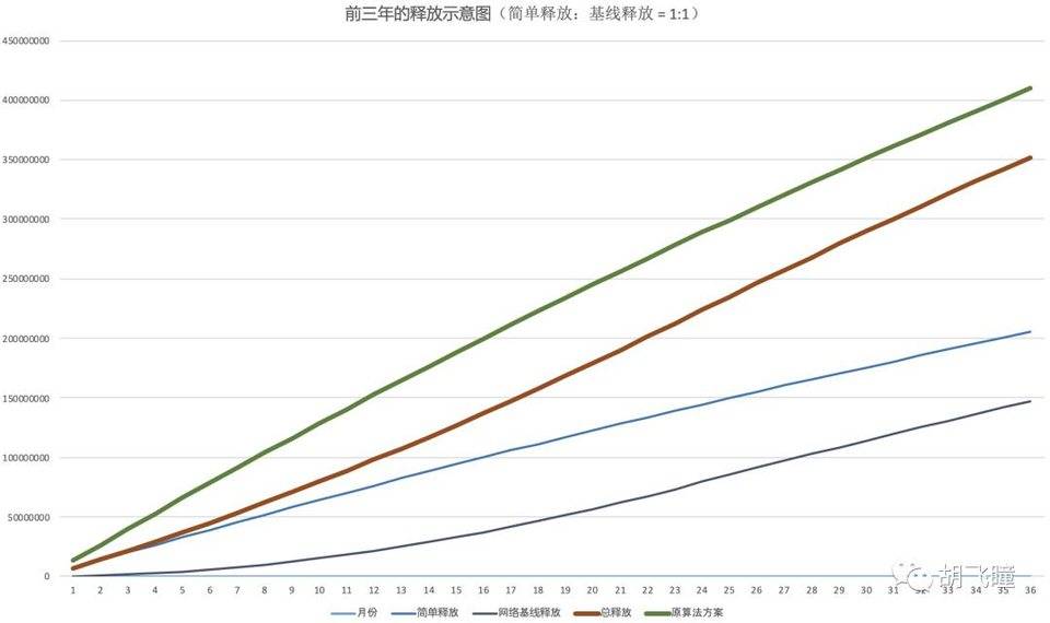 filecoin核心技术,filecoin区块奖励怎么分