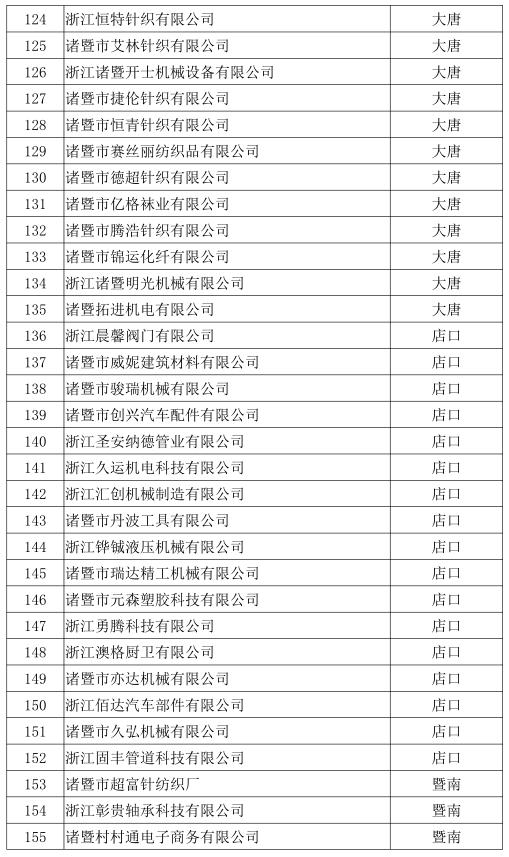 诸暨最新企业名单,诸暨100家企业