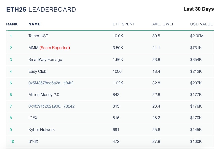 以太网中断故障,以太坊拥堵会出现什么问题