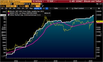 彭博8月加密货币展望报告,彭博美元走势分析