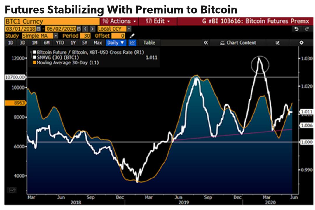 彭博万字报告:为什么*币特比**今年将达到2万美元