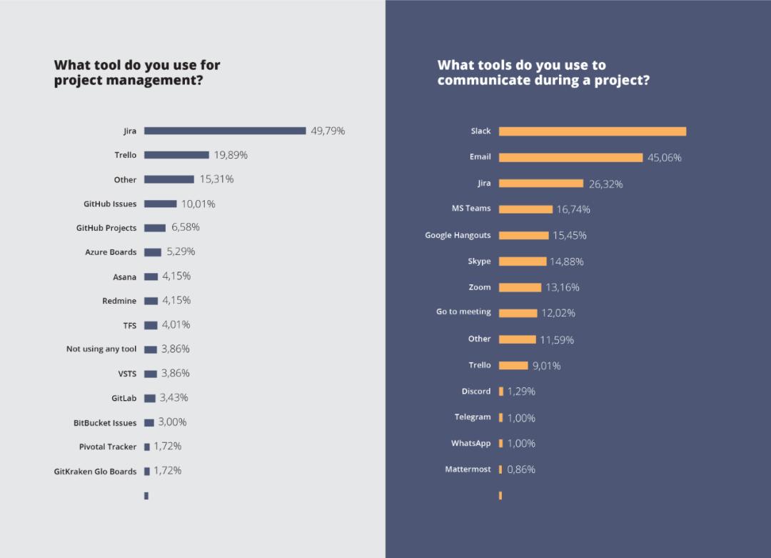 即将消失的五种编程语言,未来编程语言会成为主流吗