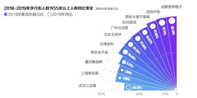 沈阳中街全国第一步行街,沈阳中街小吃一条街排行榜