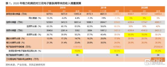 世界上最严空调能效新国标,空调新能效等级测试的标准