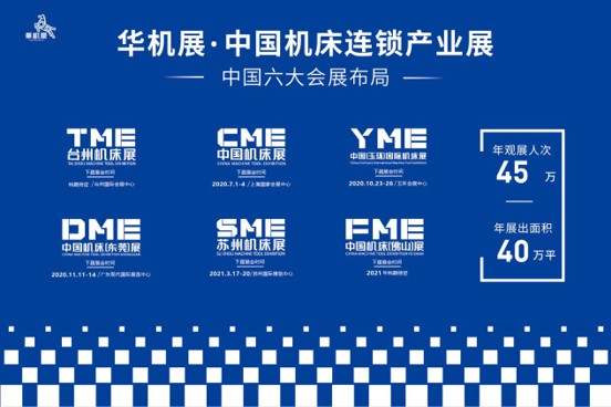 华机展2020SME苏州机床展成果斐然！各界好评