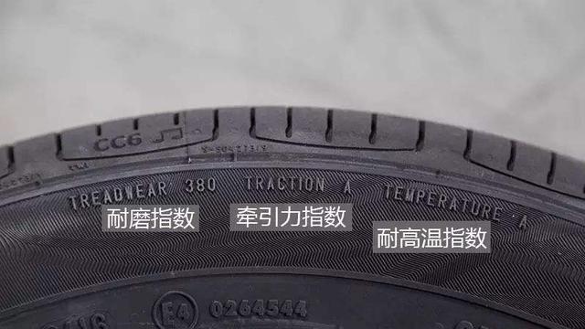 了解汽车轮胎字母知识,汽车上轮胎数字代表什么