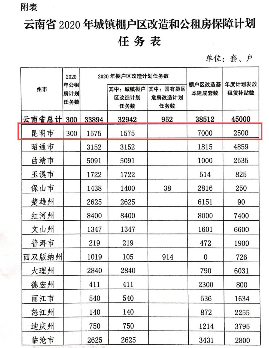 昆明棚户区改造对租房市场的影响,昆明棚户区2023年计划