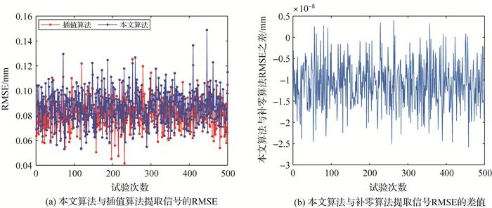 论文推荐|嵇昆浦，沈云中：含缺值GNSS基准站坐标序列的非插值小波分析与信号提取