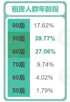 青岛房屋租赁信息最新,青岛租房市场最火爆的区域