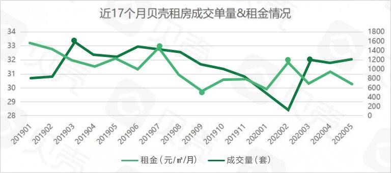 青岛房屋租赁信息最新,青岛租房市场最火爆的区域