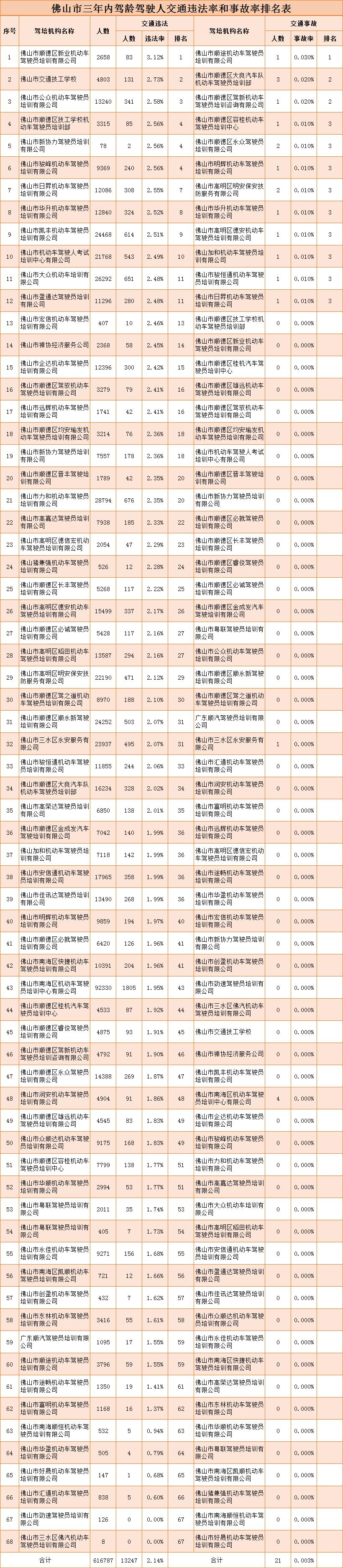 佛山南海里水附近学车哪个驾校好,佛山顺德驾校排名最新