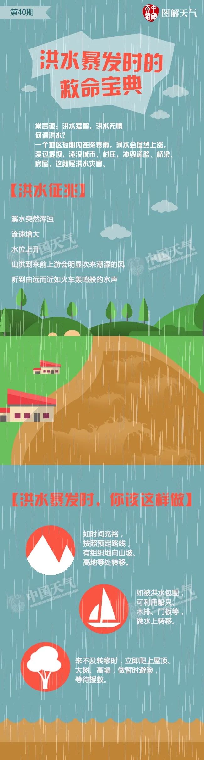 进入汛期这些自救本领要掌握,这份汛期自救必备常识卡请收好