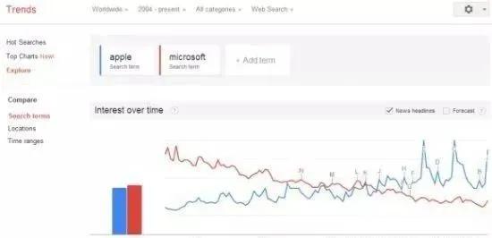 亚马逊如何选品操作流程,新手亚马逊选品的方法和技巧
