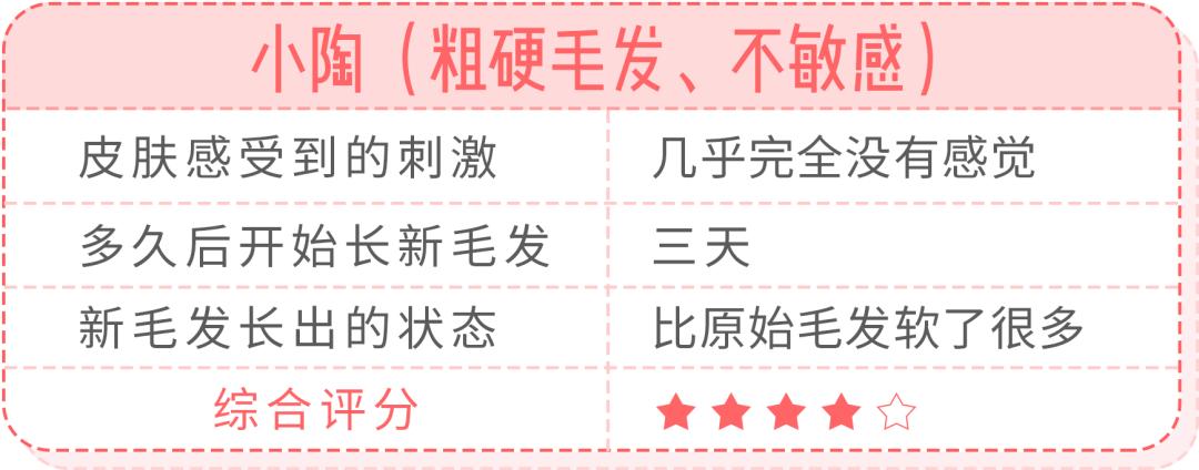 超良心真人测评！花了28天，告诉你脱毛仪到底值不值得买|辣妈研究所065