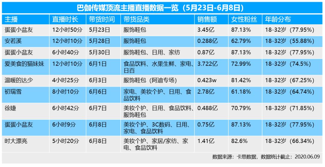 辛巴被曝再卖货,辛巴为什么不带货了