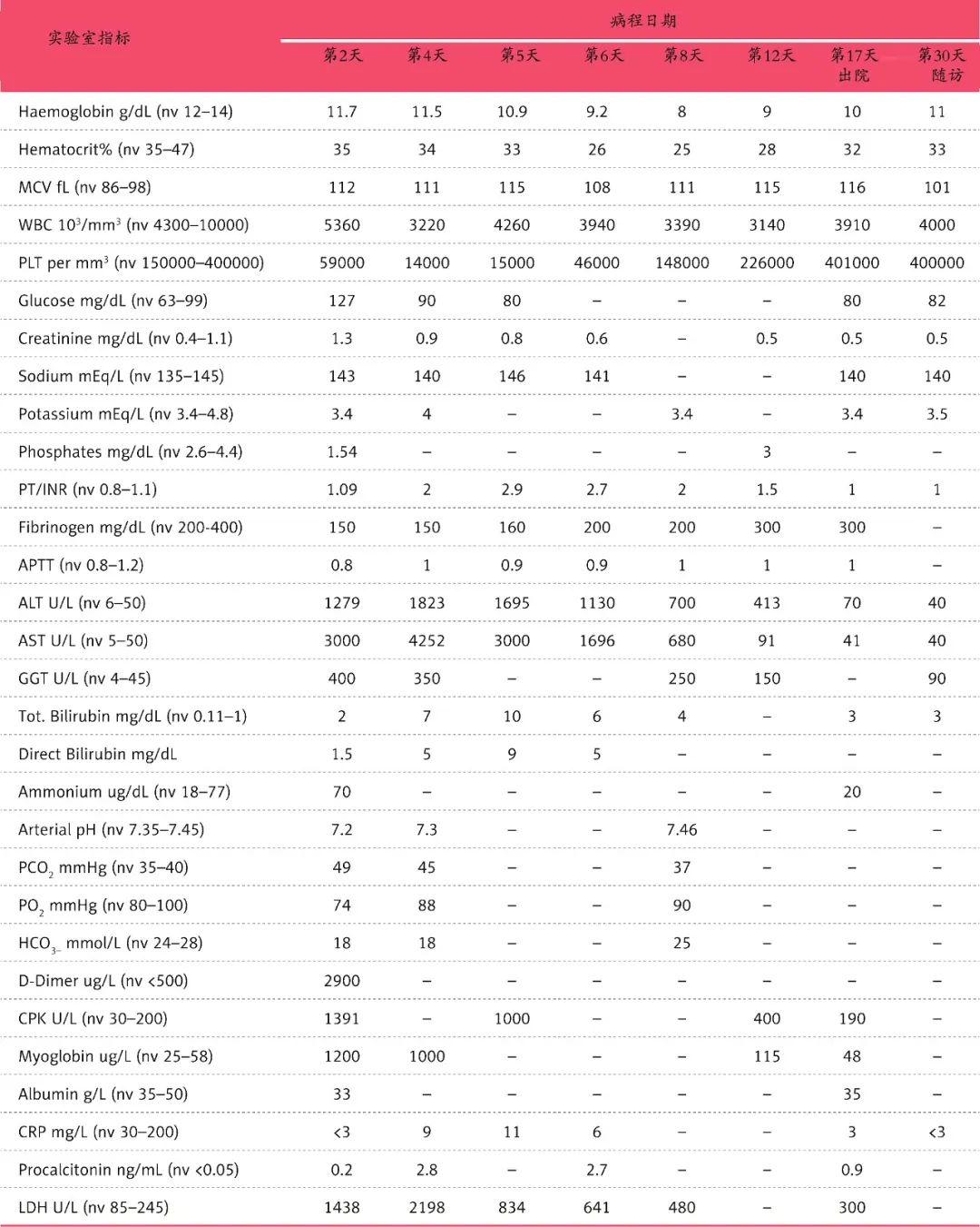中暑类型及临床表现,职业性中暑分级
