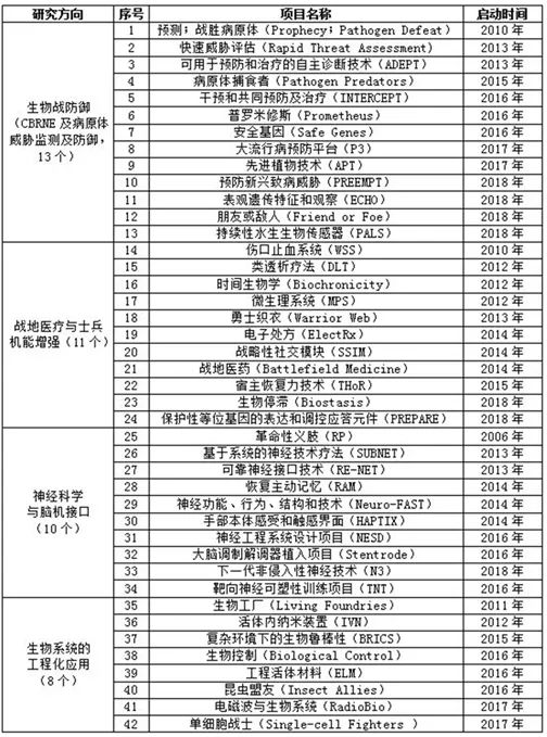 傍上731，大搞人体试验，给自己人注射疫苗…坐拥全球200多个生物实验室的美军想干啥？