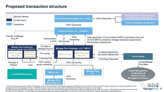 美联航航空里程,美联航里程如何累积到国航