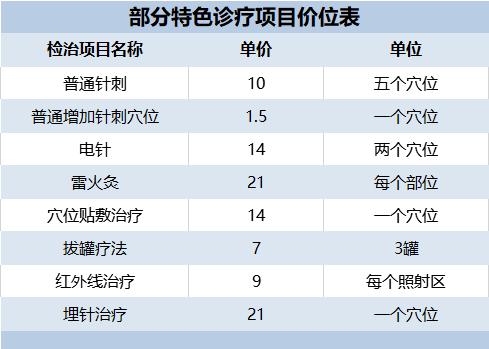 西北大学医院中医科怎么样,西北大学附属医院中医