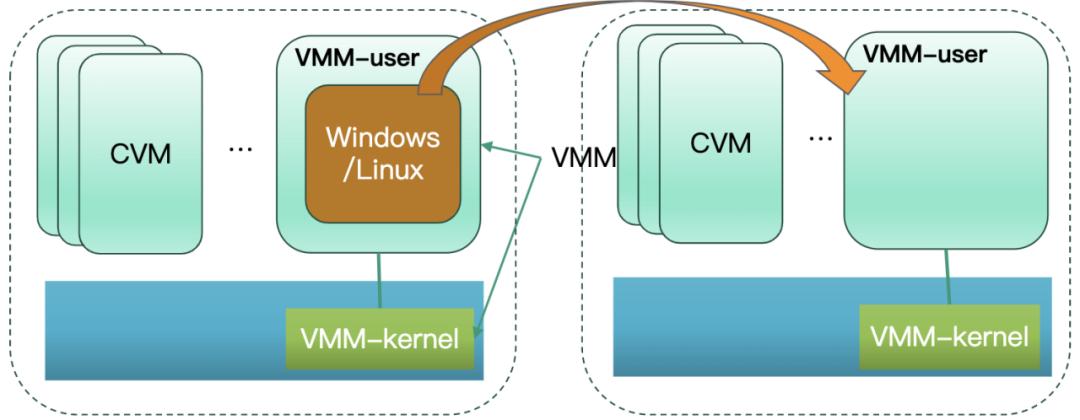 腾讯云数字化转型,云计算虚拟化技术分析