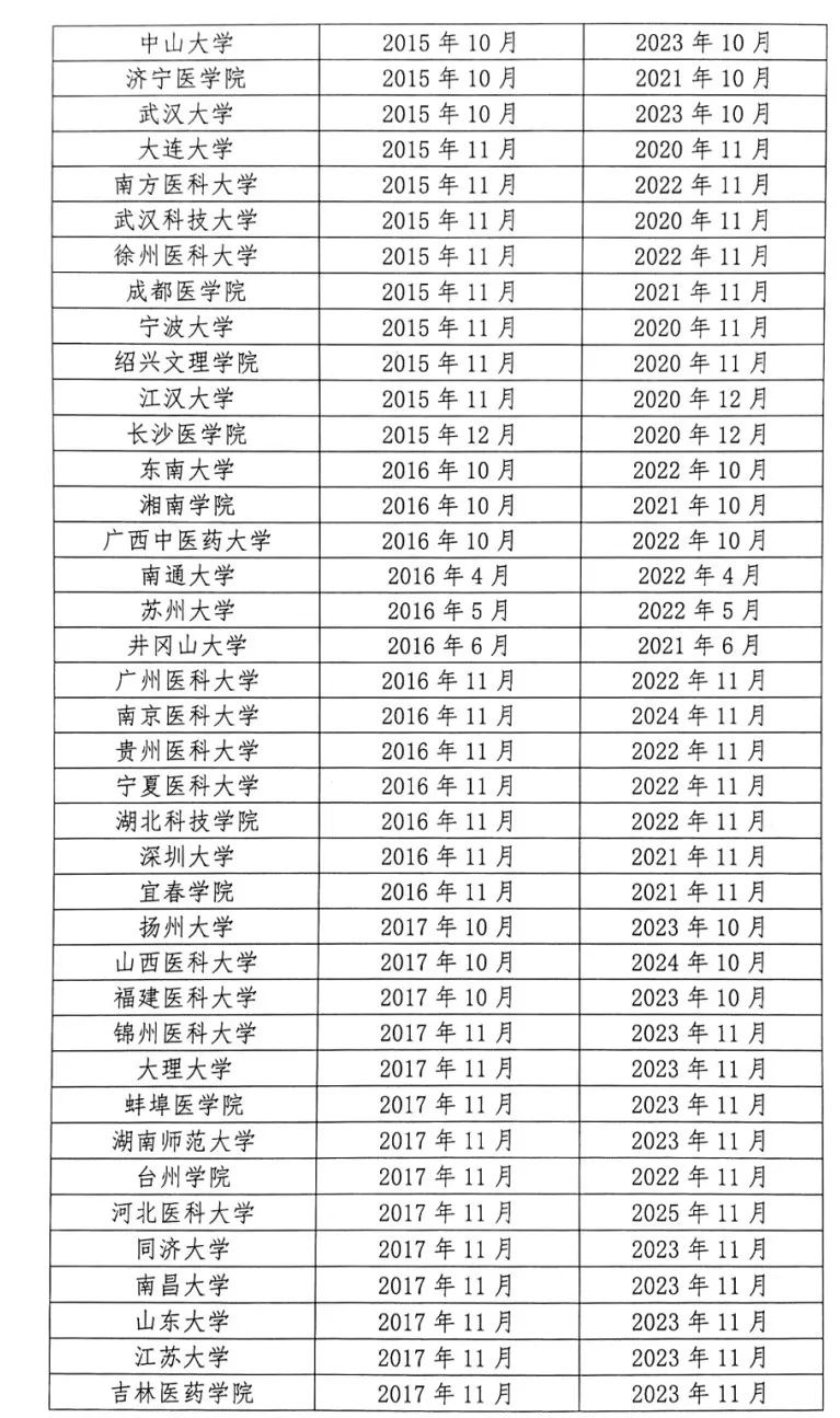 105所高校通过认证皖南,105所高校被认证mt