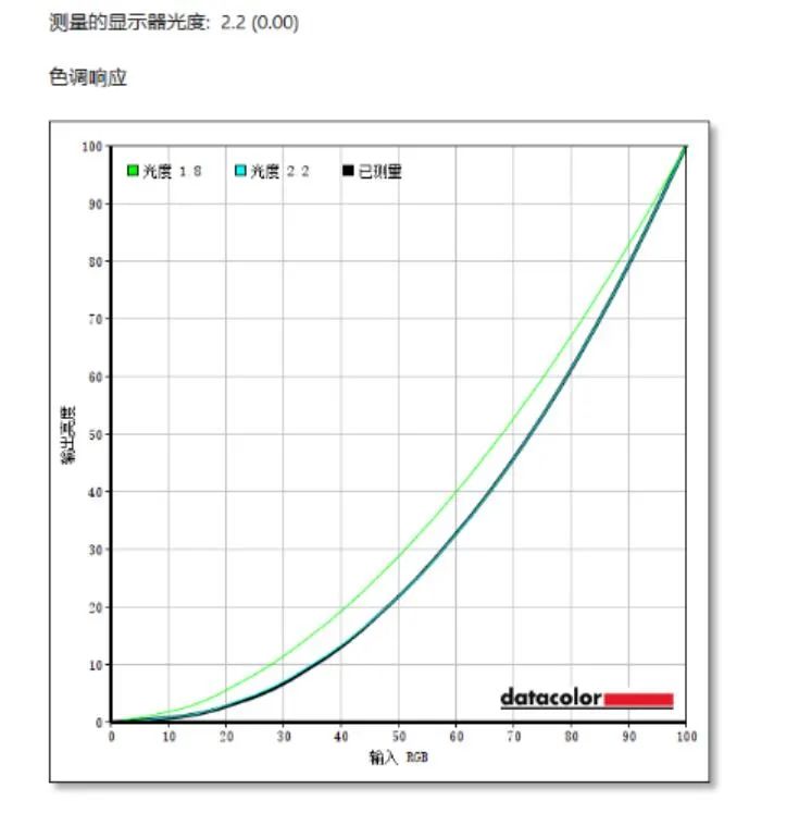 明基sw270c使用说明,明基sw321c看电影效果