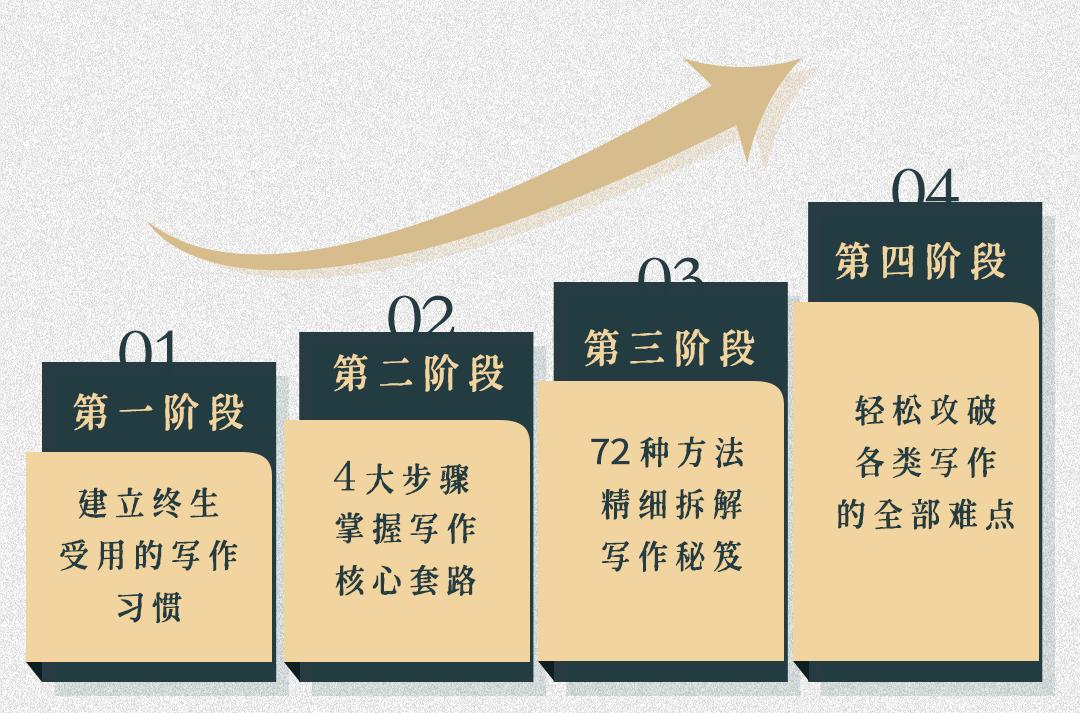 很喜欢周扬青的一句话,周扬青事业心满满