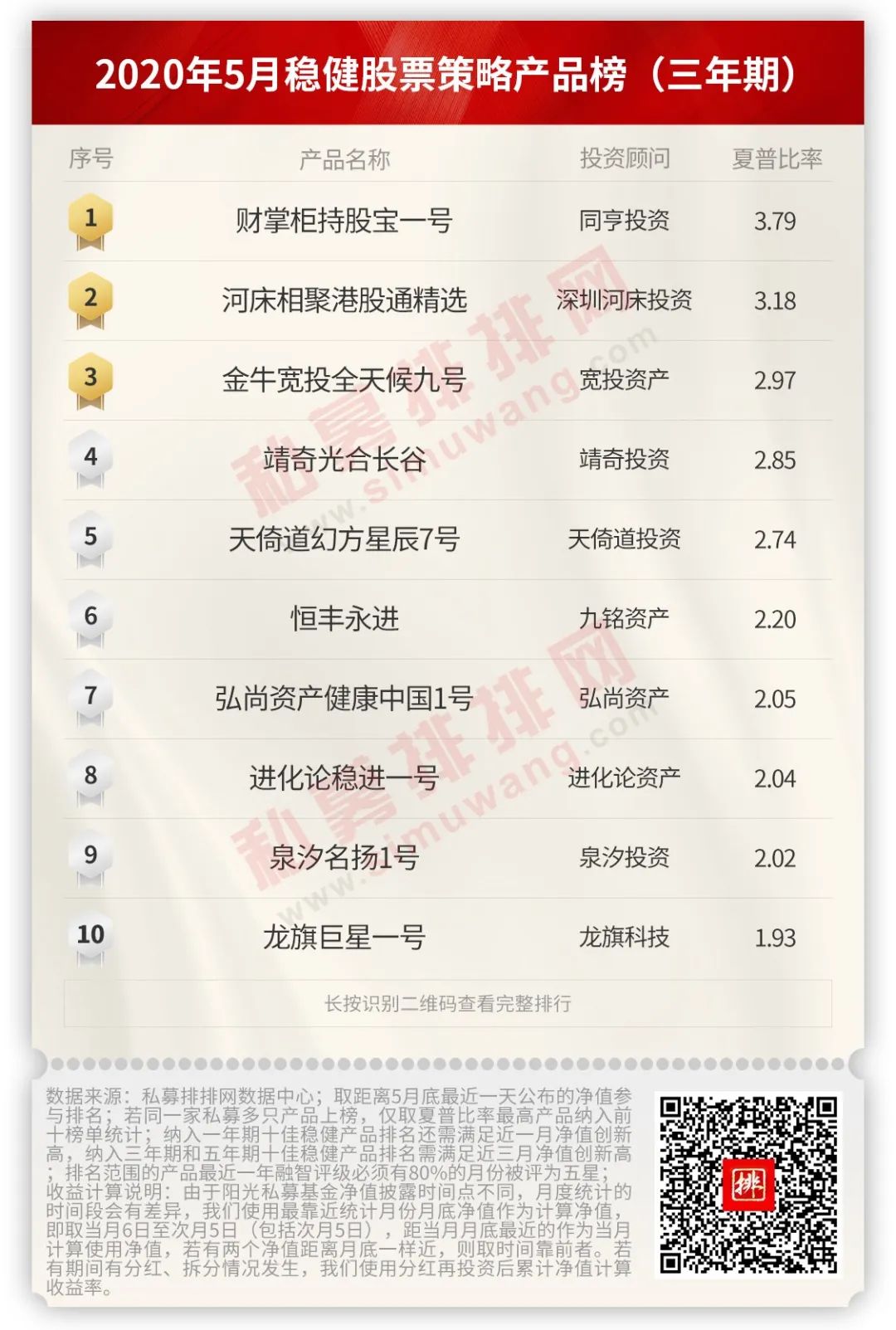 2023股票私募排名,春燥行情持续私募开年策略显乐观