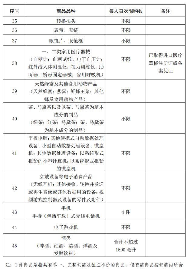 2020年10-12月海南离岛免税销售额,2022年国庆节海南离岛免税金额