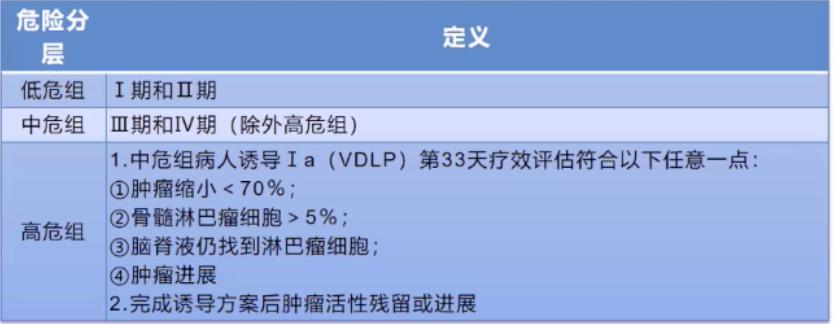 2021年淋巴瘤csco指南,2024csco淋巴瘤诊疗指南