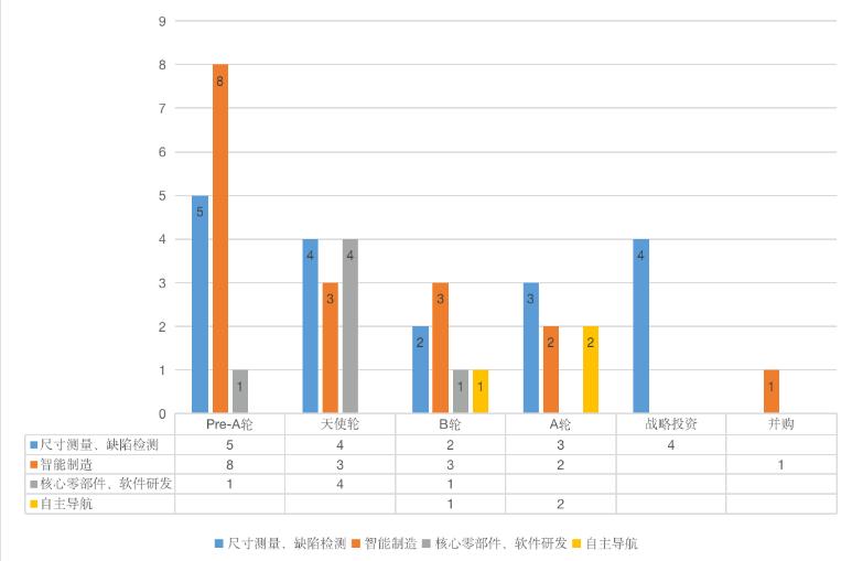 36氪深度研究,36氪2020新经济独角兽