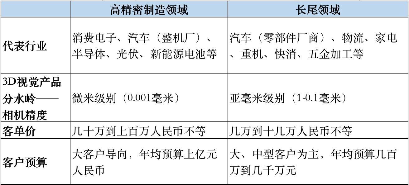36氪深度研究,36氪2020新经济独角兽