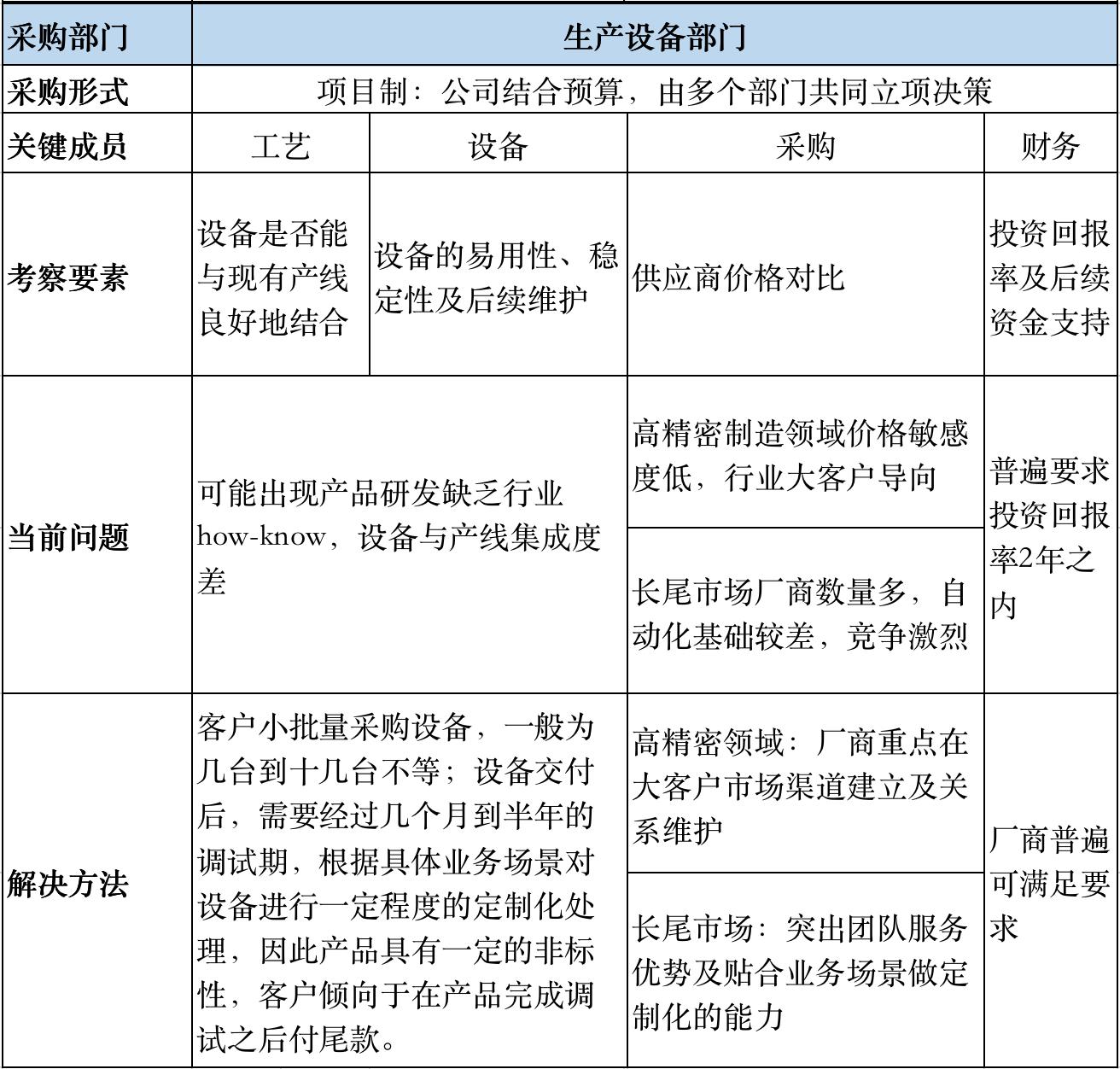 36氪深度研究,36氪2020新经济独角兽