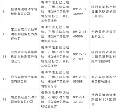 机动车上线年检要什么手续,聊聊机动车上线年检的那些事儿