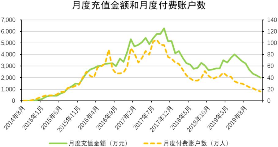 柠檬微趣验证码,柠檬微趣齐伟收入